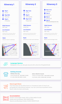 Itinerary list of the 3 unique ways to experience Kerala